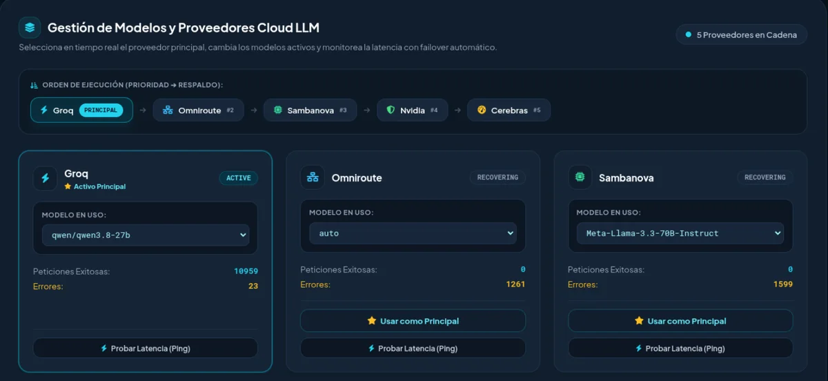 GroupBrain model management: an execution order of five LLM providers, Groq first and then Omniroute, SambaNova, Nvidia and Cerebras, with the active provider marked.
